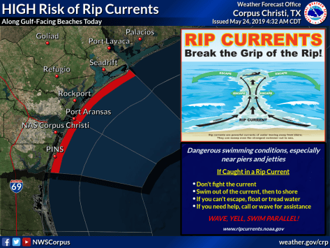 Rip Currents